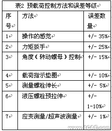 使用COSMOSWorks對裝配體進行分析處理+有限元項目服務(wù)資料圖圖片7