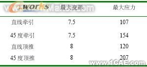 通過(guò)有限元分析對(duì)牽引車車架進(jìn)行優(yōu)化+項(xiàng)目圖片圖片5