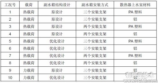 HyperWorks在副水箱優(yōu)化中的應(yīng)用+有限元項(xiàng)目服務(wù)資料圖圖片3