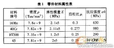 一新型機(jī)電限位機(jī)構(gòu)的仿真分析+有限元項目服務(wù)資料圖圖片4