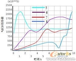 ANSYS殘余應(yīng)力分析應(yīng)用 +培訓(xùn)案例相關(guān)圖片圖片27