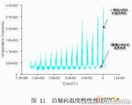 擠出過(guò)程溫度場(chǎng)的CAE分析+培訓(xùn)資料圖片11