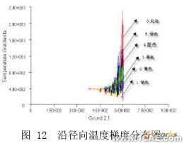 擠出過(guò)程溫度場(chǎng)的CAE分析+培訓(xùn)資料圖片12