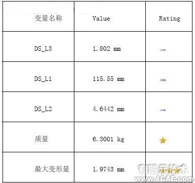 workbench教程Ansys尺寸優(yōu)化+培訓(xùn)案例相關(guān)圖片圖片6