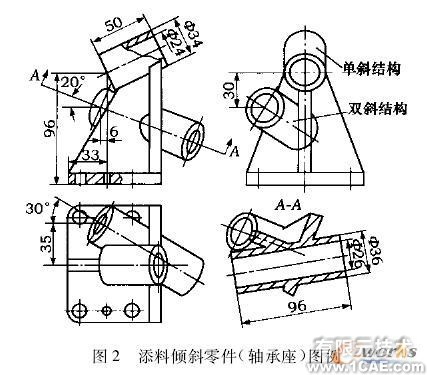 面向傾斜類零件的快速建模技術與實現(xiàn)cfd培訓教程圖片2