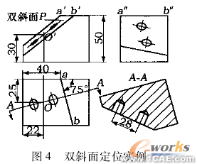 面向傾斜類零件的快速建模技術與實現(xiàn)cfd多物理場耦合相關圖片4