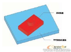 了解運(yùn)動模擬(五)現(xiàn)實(shí)示例solidworks simulation技術(shù)圖片6