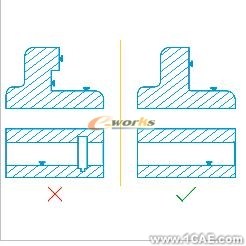 基于SolidWorks零件可制造性分析-DFMXpresssolidworks仿真分析圖片圖片16