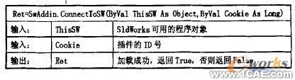 SolidWorks的尺寸公差標注系統(tǒng)設計solidworks simulation分析圖片5