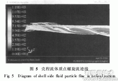 基于ANSYS的fluent管殼式換熱器殼程流體流動與換熱模擬ansys結(jié)構(gòu)分析圖片4