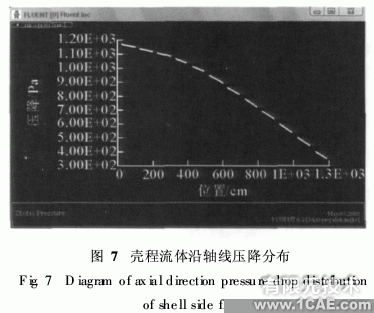 基于ANSYS的fluent管殼式換熱器殼程流體流動與換熱模擬ansys結(jié)果圖圖片6