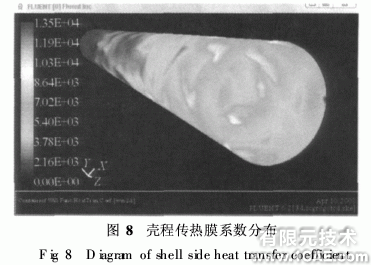 基于ANSYS的fluent管殼式換熱器殼程流體流動與換熱模擬ansys培訓(xùn)的效果圖片7