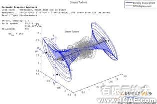 MADYN轉(zhuǎn)子動(dòng)力學(xué)分析ansys圖片圖片6