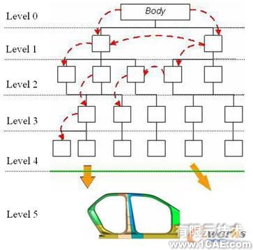 基于知識(shí)的概念汽車(chē)車(chē)身部件參數(shù)化設(shè)計(jì)方法autocad資料圖片3