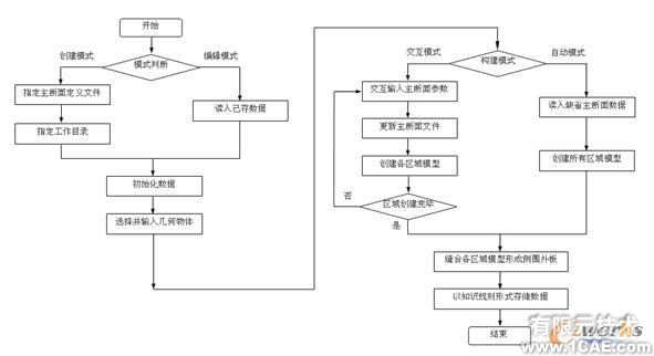 基于知識(shí)的概念汽車(chē)車(chē)身部件參數(shù)化設(shè)計(jì)方法autocad資料圖片7