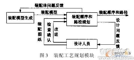 模塊化虛擬裝配系統(tǒng)的開發(fā)autocad technology圖片3