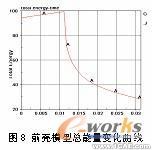 基于ANSYS/LS-DYNA的便攜式電子產(chǎn)品的跌落研究+項目圖片圖片17