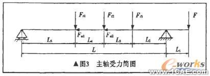 基于COSMOS 的粉碎機(jī)主軸有限元分析+學(xué)習(xí)資料圖片6