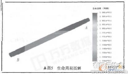 基于COSMOS 的粉碎機(jī)主軸有限元分析+學(xué)習(xí)資料圖片8