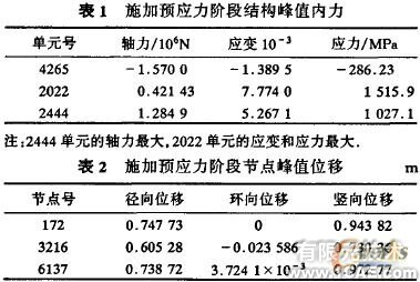 索桿球面網(wǎng)殼結(jié)構(gòu)的設(shè)計與分析+有限元項目服務(wù)資料圖圖片7