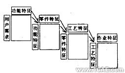 機械產(chǎn)品方案的現(xiàn)代設(shè)計方法及發(fā)展趨勢+學(xué)習(xí)資料圖片2