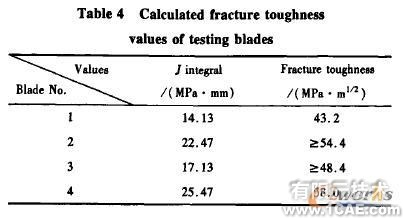 高溫合金葉片的斷裂特征有限元分析+有限元仿真分析相關(guān)圖片圖片12