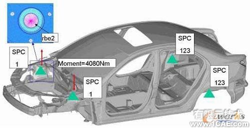 HyperWorks在白車身剛度建模對標分析中的應用+有限元仿真分析相關圖片圖片3