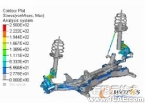 HyperWorks在懸架系統(tǒng)強度分析中的應用+學習資料圖片4