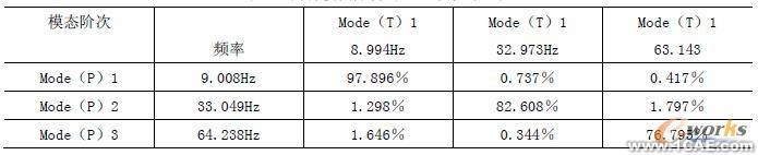 利用LMS TestLab系統(tǒng)進(jìn)行路面板的模態(tài)試驗(yàn)+有限元項(xiàng)目服務(wù)資料圖圖片3