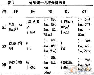 使用SolidWorks有限元分析設(shè)計液壓挖掘機伸縮臂+有限元仿真分析相關(guān)圖片圖片12