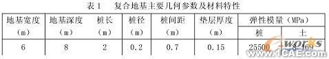 復合地基非線性有限元分析+培訓資料圖片2