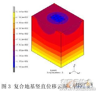 復合地基非線性有限元分析+培訓資料圖片4