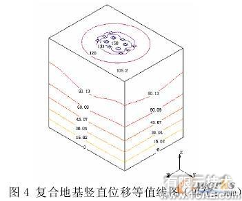 復合地基非線性有限元分析+培訓資料圖片5