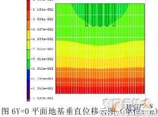 復合地基非線性有限元分析+培訓教程圖片7