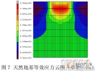 復合地基非線性有限元分析+培訓教程圖片8