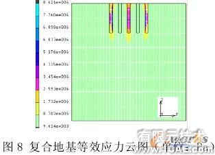 復合地基非線性有限元分析+培訓教程圖片9