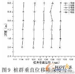 復合地基非線性有限元分析+培訓教程圖片10