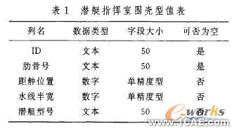 參數(shù)化方法在潛艇外型三維設計中的應用+培訓資料圖片3