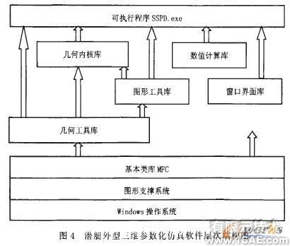 參數(shù)化方法在潛艇外型三維設計中的應用+培訓資料圖片6