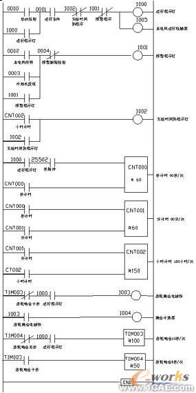 PLC在割草機試驗臺中的應(yīng)用+培訓課程圖片2