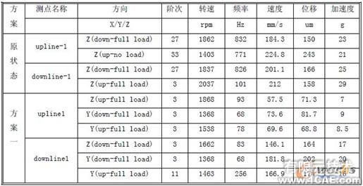 柴油機高壓油管振動優(yōu)化機械設計培訓圖片8