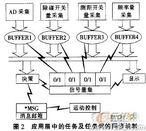 嵌入式移動機(jī)器人控制器設(shè)計(jì)流體仿真分析圖片圖片2