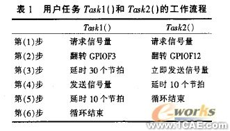 嵌入式移動機(jī)器人控制器設(shè)計(jì)流體仿真分析圖片圖片3