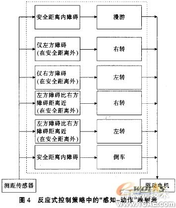 嵌入式移動機(jī)器人控制器設(shè)計(jì)流體仿真分析圖片圖片5