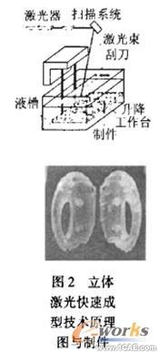 激光快速成型技術(shù)在產(chǎn)品設(shè)計中的應(yīng)用研究流體動力學(xué)圖片圖片2