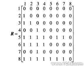 proe中生成零件拆卸會優(yōu)先約束矩陣(一)proe產(chǎn)品設(shè)計圖圖片1