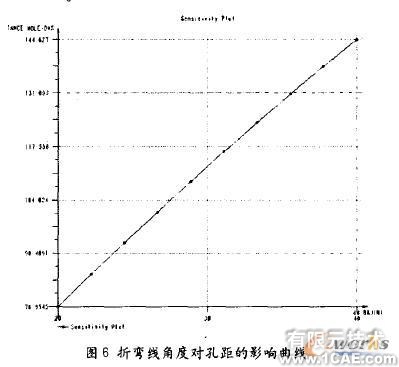 proe三維建模在鈑金設計應用(二)proe應用技術圖片圖片2