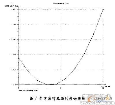 proe三維建模在鈑金設計應用(二)proe模型圖圖片3