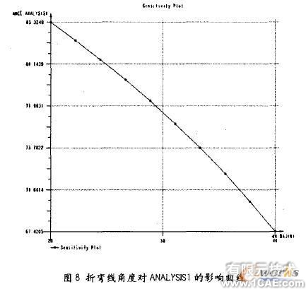 proe三維建模在鈑金設計應用(二)proe設計案例圖片4