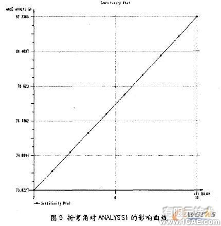 proe三維建模在鈑金設計應用(二)proe學習資料圖片5